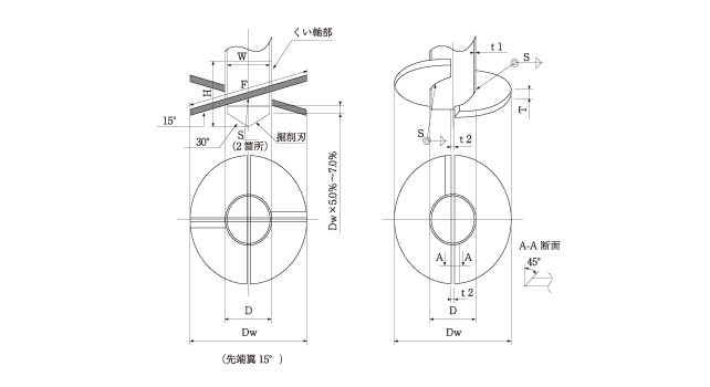 先端翼の形状